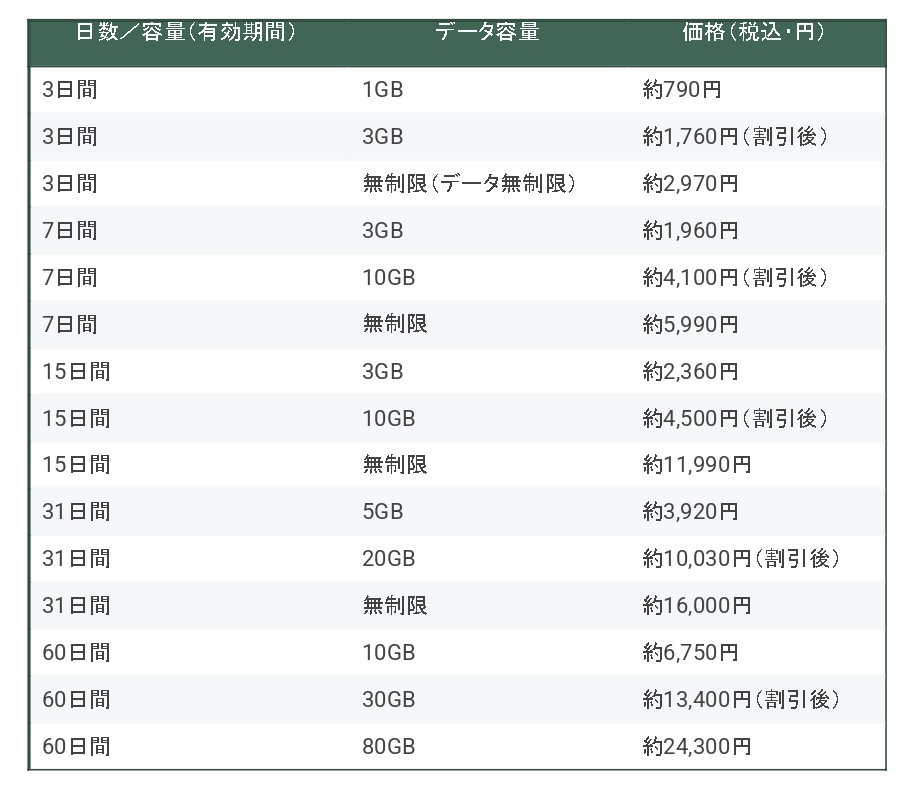上海旅行向けトリファeSIMプラン一覧