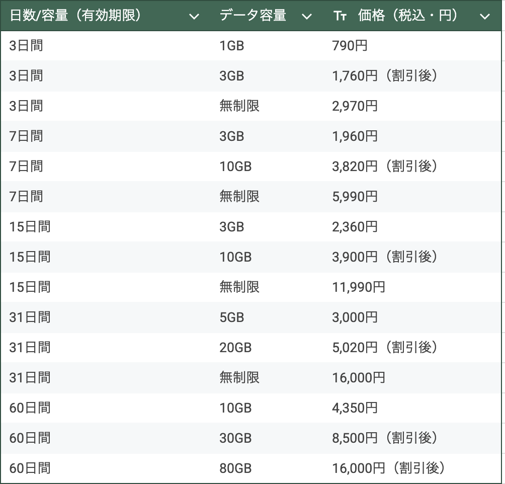 中国トリファeSIMプラン一覧